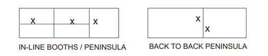 Outlet Locations for Inline and Peninsula Booths