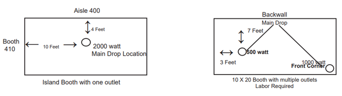 Outlet Locations for Island Booths or Multiple Locations